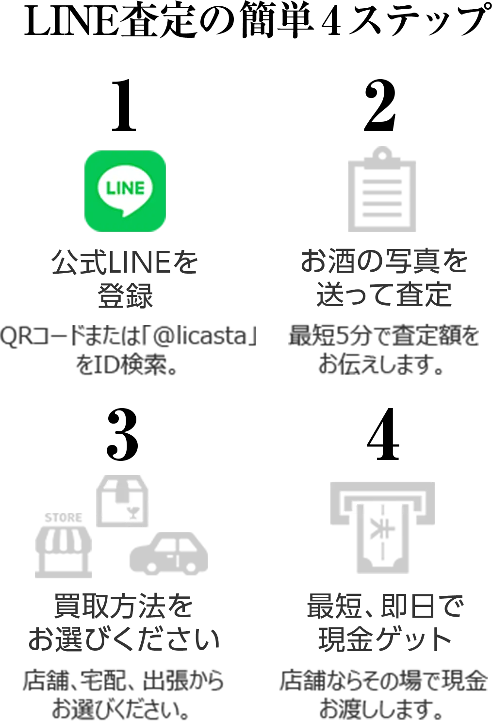 LINE査定の簡単4ステップ