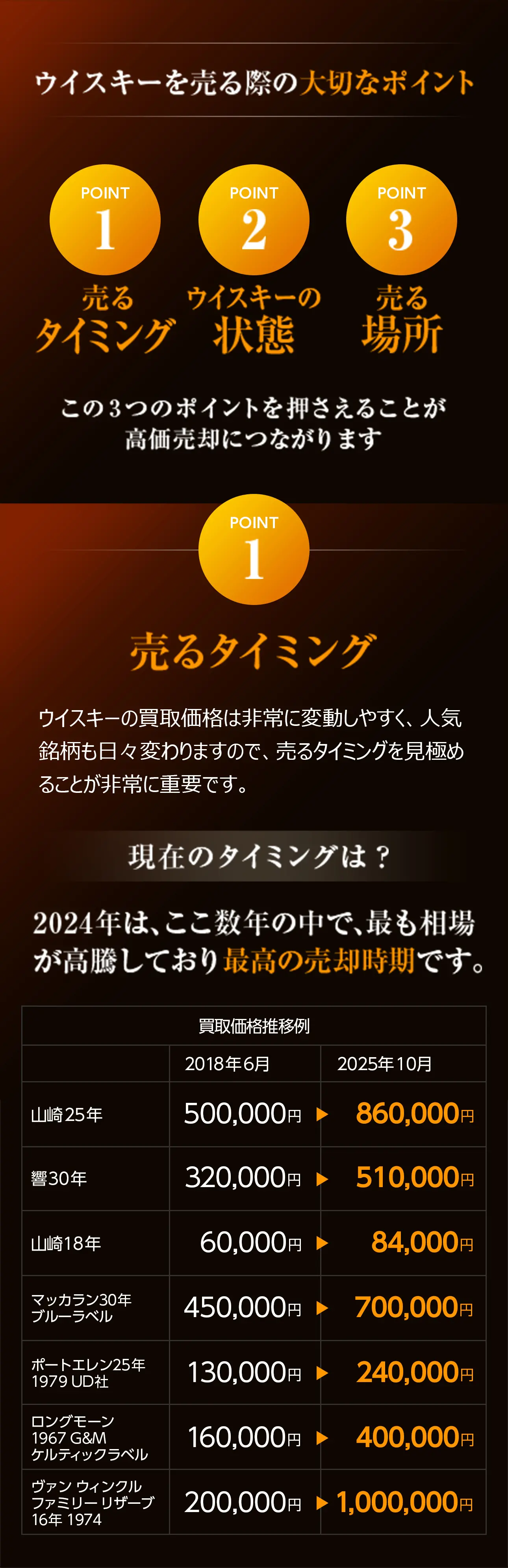 ウイスキーを売る際の大切なポイント