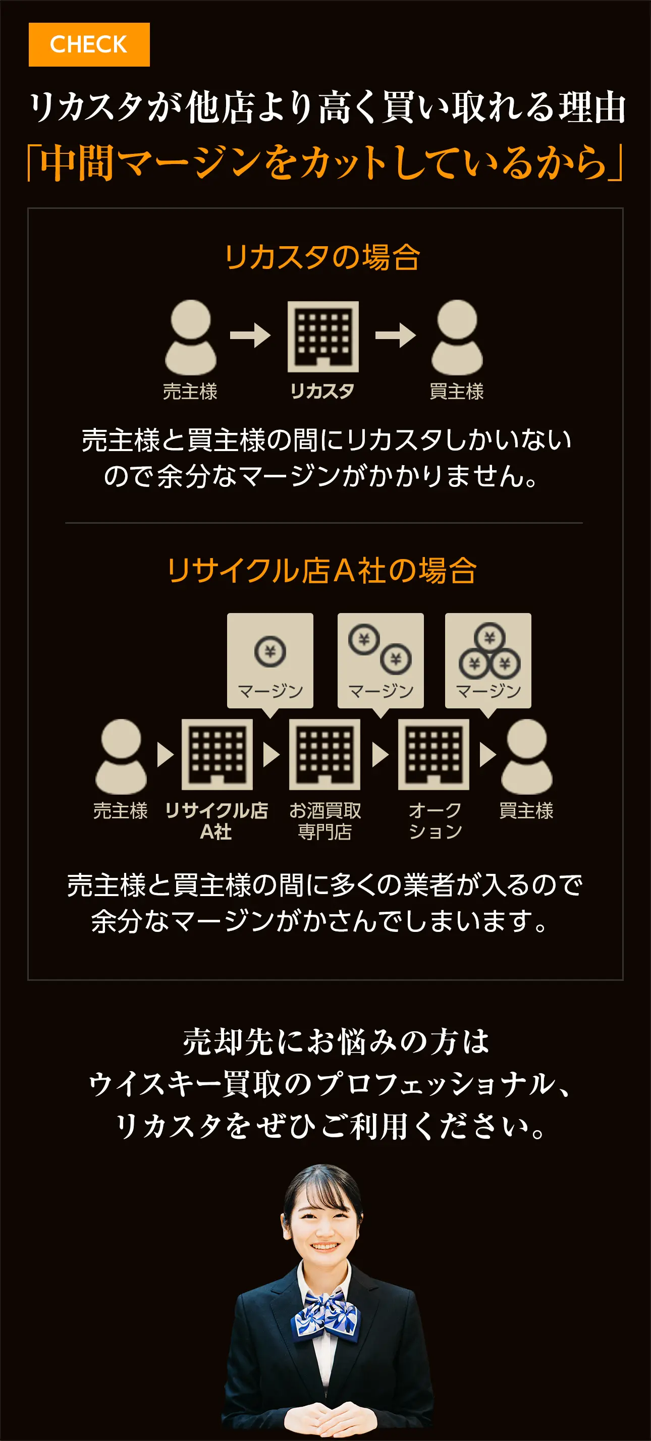 リカスタが他店より高く買い取れる理由