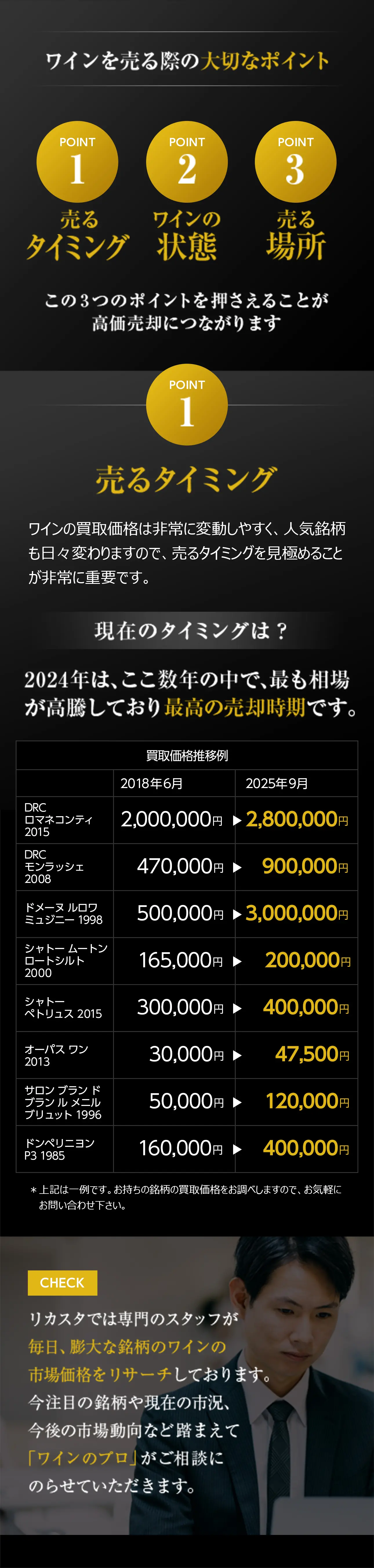 ワインを売る際の大切なポイント