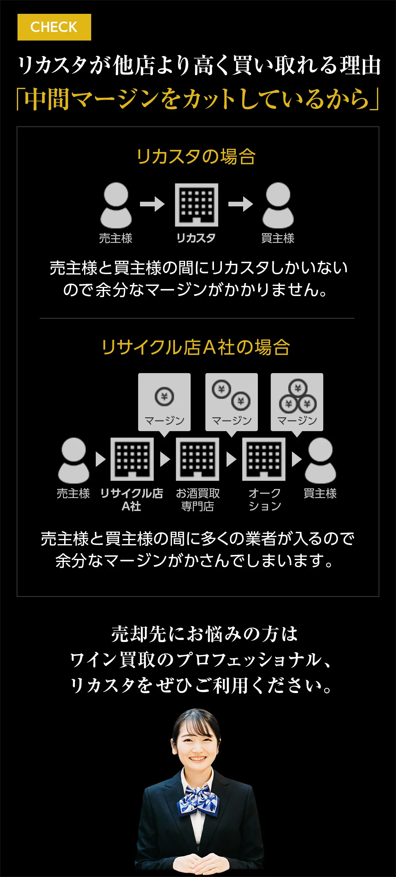 リカスタが他店より高く買い取れる理由